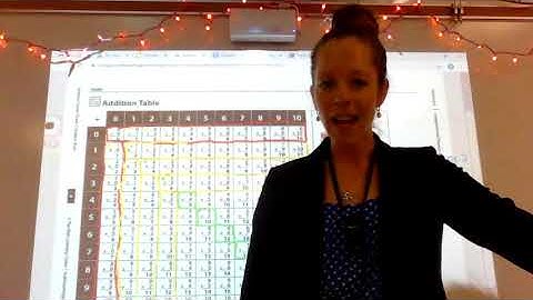 Math: Addition Table Observations
