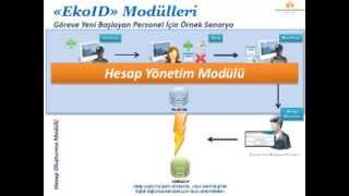 EkoID; Merkezi Kullanıcı Hesap Yönetim Sistemi