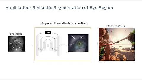 Dataset for Eye Tracking on a Virtual Reality Platform