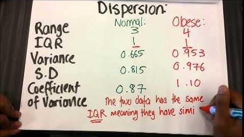 DBEN/3B/21 Biostatistics PBL Video Presentation (Group: Frederick, Haikel and Syaridzuan)