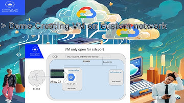 Creating VM on custom network | Google Cloud Platform