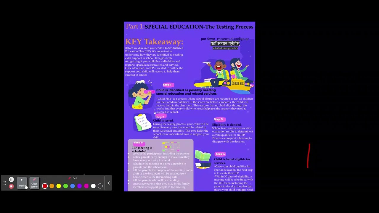Infographic -Special Education Part 1 - YouTube