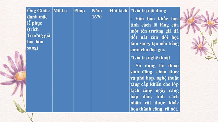 Bảng tổng kết văn học nước ngoài lớp 9 năm 2024