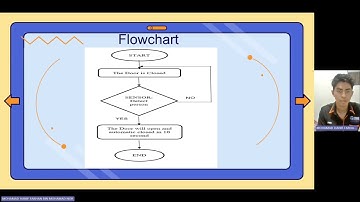 BEKC 3543 MICROPROCESSOR PBL ASSIGNMENT - AUTOMATIC SLIDING DOOR