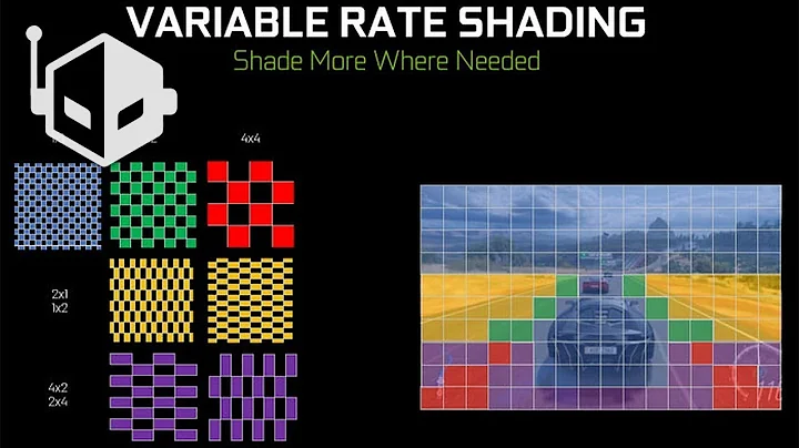 Khám Phá Variable Rate Shading (VRS)