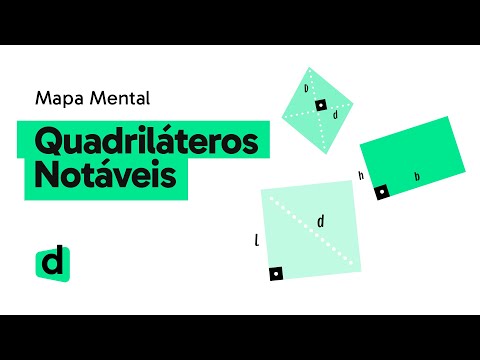QUADRILÁTEROS NOTÁVEIS | MATEMÁTICA | Mapa Mental | Quer Que Desenhe