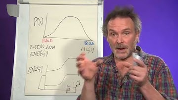 How can quantum techniques improve the efficiency of solar cells?