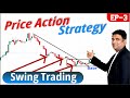 Price action trading strategy  swing trading strategy