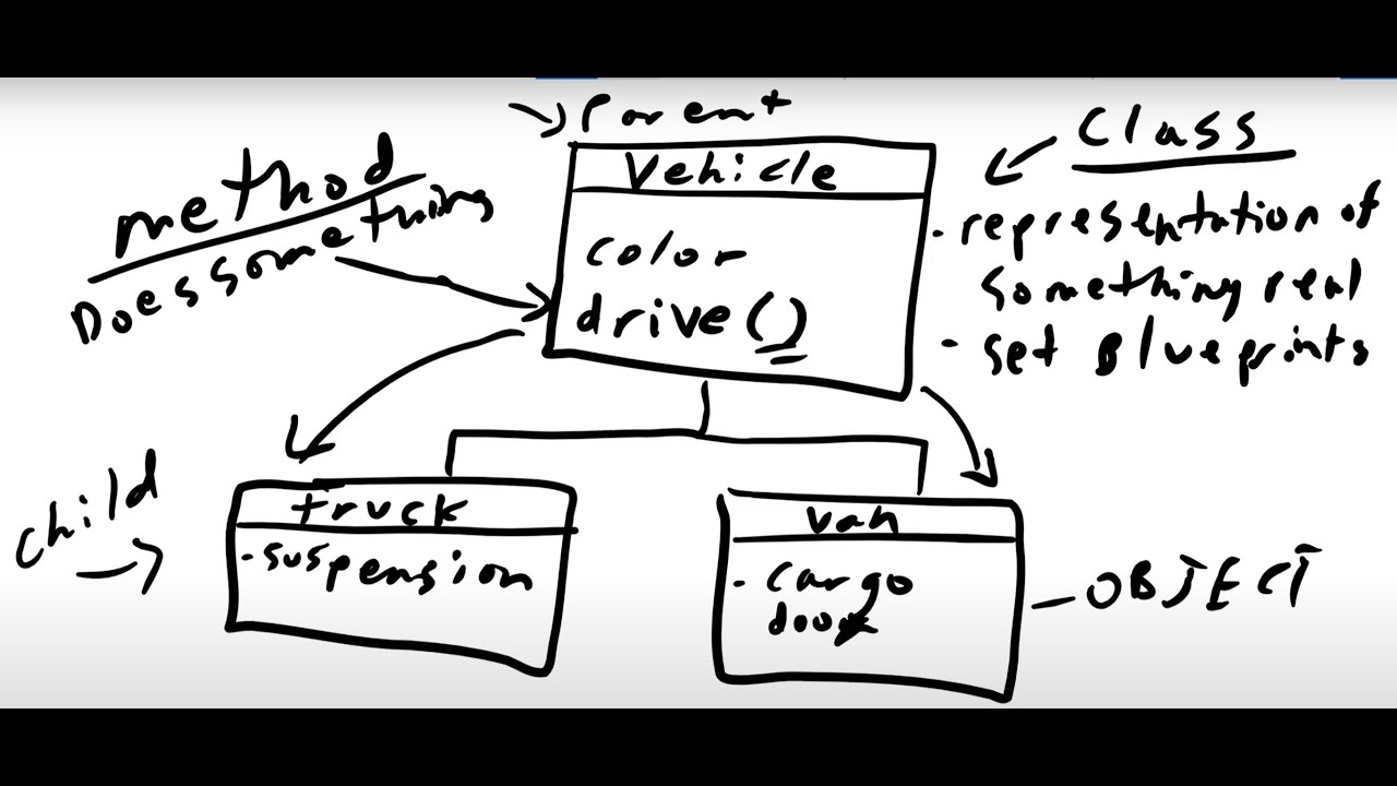 Java - Lesson #2 - Programming Skeleton, Hello World, Name in Box and ...