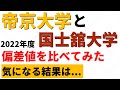 帝京大学と国士舘大学の難易度の比較。学部別の偏差値・レベル【2022年度】