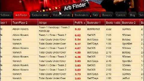 Forecasts sports betting - Zcode System