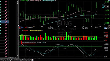 Sort a WatchList by Conditions