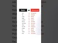 Stop Using Basic English Words Use Advanced Vocabulary Instead English Sentences Everyone Shouldknow