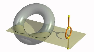 Graphe de Reeb du tore