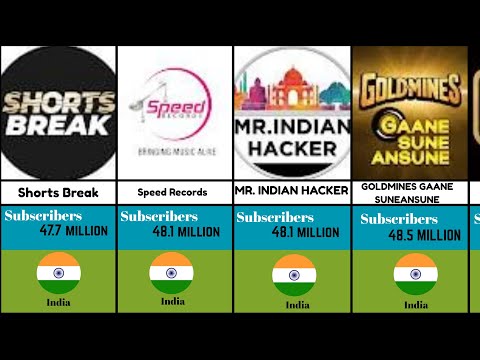 Top 50 Most Subscribed Individual Youtube Channels In India
