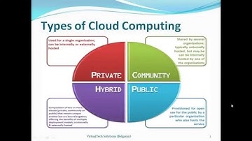 Cloud Computing Part-4 - What is Hybrid Cloud ?