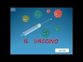 ITALIAN VOCABULARY : The Human Body - Diseases and Treatments - Il corpo umano - Malattie e cure