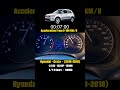 Hyundai Creta 1st Gen 1.6L (2016-2018) | 0-100 km/h Acceleration Test ⏱️🔥#mr_motors #هيونداي_كريتا