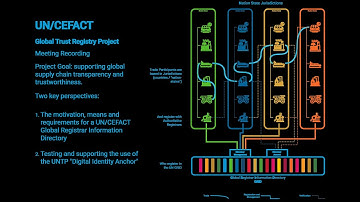 Meeting 2025-12-12 1146 AEDT – Recording