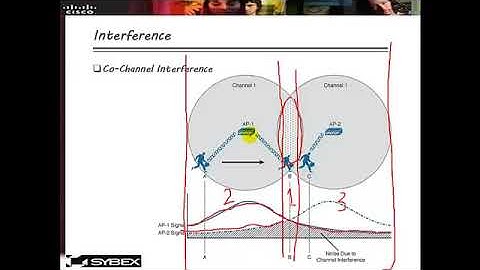 03 CCNA Wireless 200 355 RF Signals in the Real World