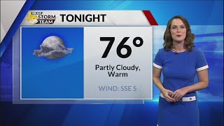 Friday Forecast with Meteorologist Emily Kaye