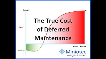 Costly Consequences: The Real Impact of Deferring Maintenance