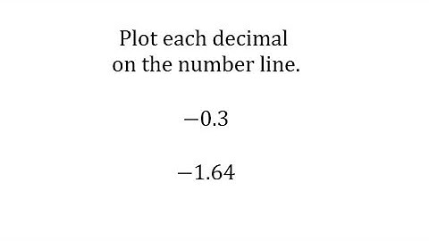 Plot Negative Decimals on the Numbers Line