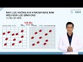 Máy Lọc Không Khí Atmosphere Mini