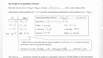 Unit 11 Logarithmic Functions Video 9