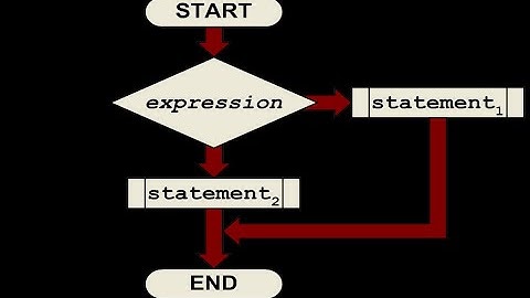 Lec 10: Conditional Branching (If statement) using Assembly Language - Jump based on flag values