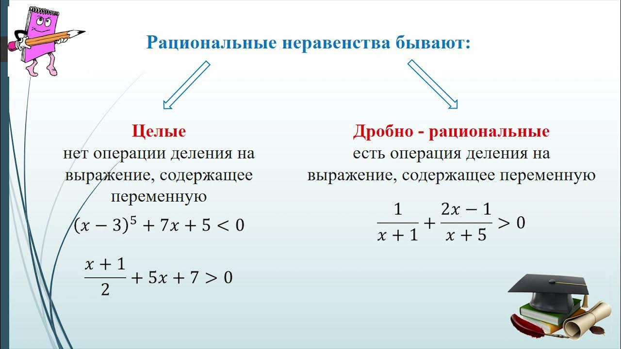интервалы дроби. решение дробных рациональных неравенств методом интервалов. решение неравенств методом интервалов алгоритм решения. дробно-рациональное неравенство решается методом интервалов. решение неравенств.
