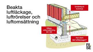 Utbildning - Godkänd krypgrund enligt svenska byggkrav, BBR