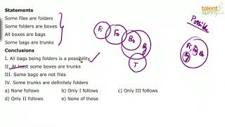 Syllogism | Additional Example - 5 | Reasoning Ability | TalentSprint Aptitude Prep