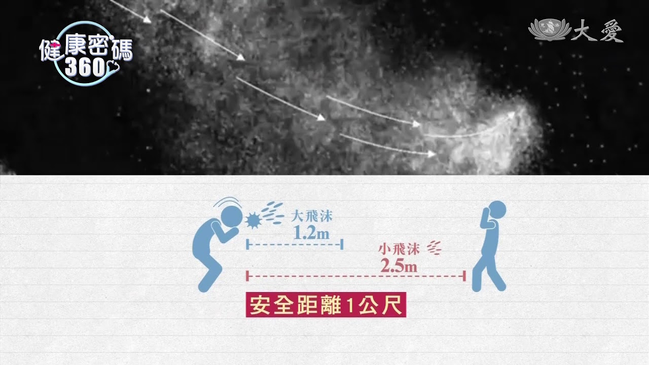 防止流感飛沫傳染安全距離要抓好 Youtube