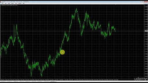 forex trading for beginners: Meta trader 4, Full screen mode