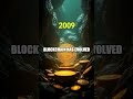 The Evolution of Blockchain Technology