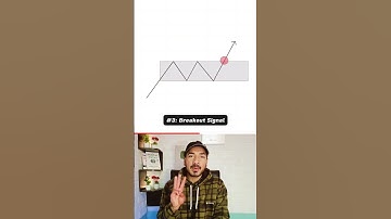 Darvas Box Theory 📈 #trading #smartmoney