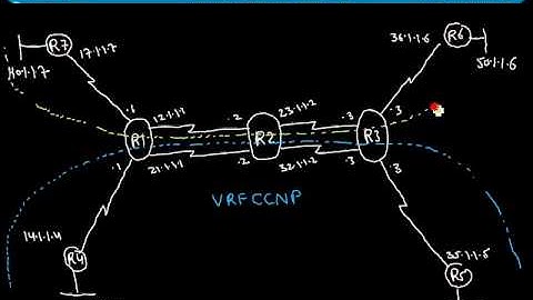 MPLS VIDEOS---- VRF Test Lab Scenario  @ www ncpnetworktraining com