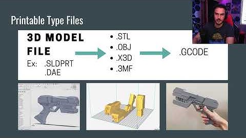 File Types and Cura | Updated