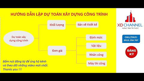 Các căn cứ lập dự toán mới nhất 2023 năm 2024