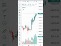 kse100 22 Apr subha 9bje kahan tak jayy gi #daily update psx
