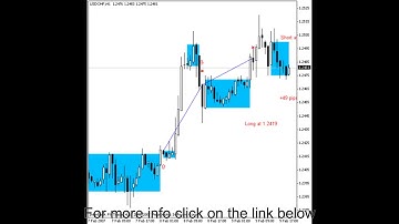 Super Breakout Indicator - Forex Trading Indicator for MT4