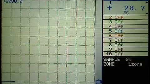Using Triggered Storage With Your Graphtec GL Series Instrument