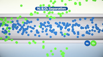 Nitrogen Generation Membrane