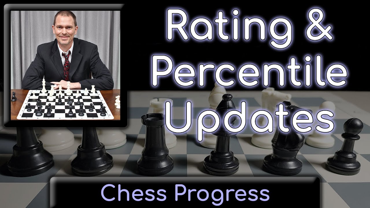 Update On My Online Chess Ratings (2023.04) 