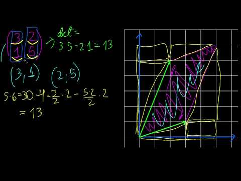 Video: Sarà un significato determinante?