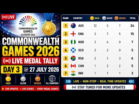 🏅 Commonwealth Games 2026 – LIVE Medal Tally | Day 3 | 27 July 2026