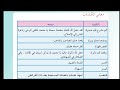 التربية الاسلامية الصف الثالث ابتدائي صفحة 5 معاني الكلمات سورة الشرح
