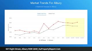 557 Dight Street, Albury NSW 2640 | AuPropertyReport.Com