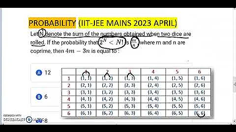 Let N denotes the sum of the numbers obtained when two dice are rolled #iitjeemains2023